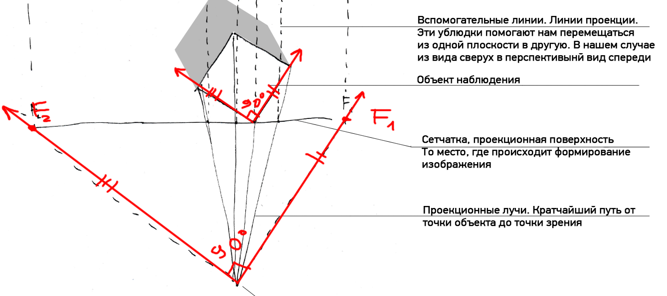 Why do we see the future? How to learn to draw? - My, Curved Line, Drawing lessons, Painting, Longpost