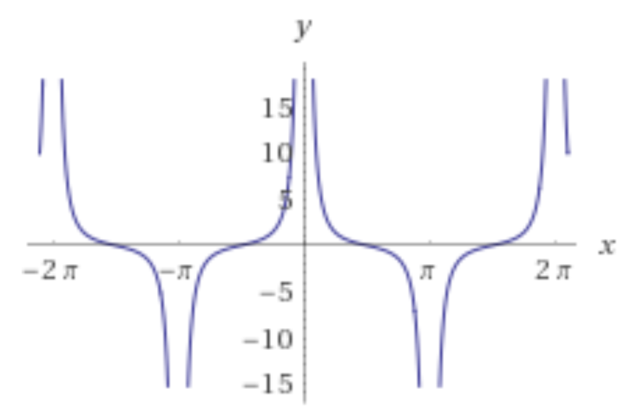 Cotosine (trigonometric function) - My, Mathematics, Entertaining math, Geometry, Trigonometry, Interesting geometry, Longpost