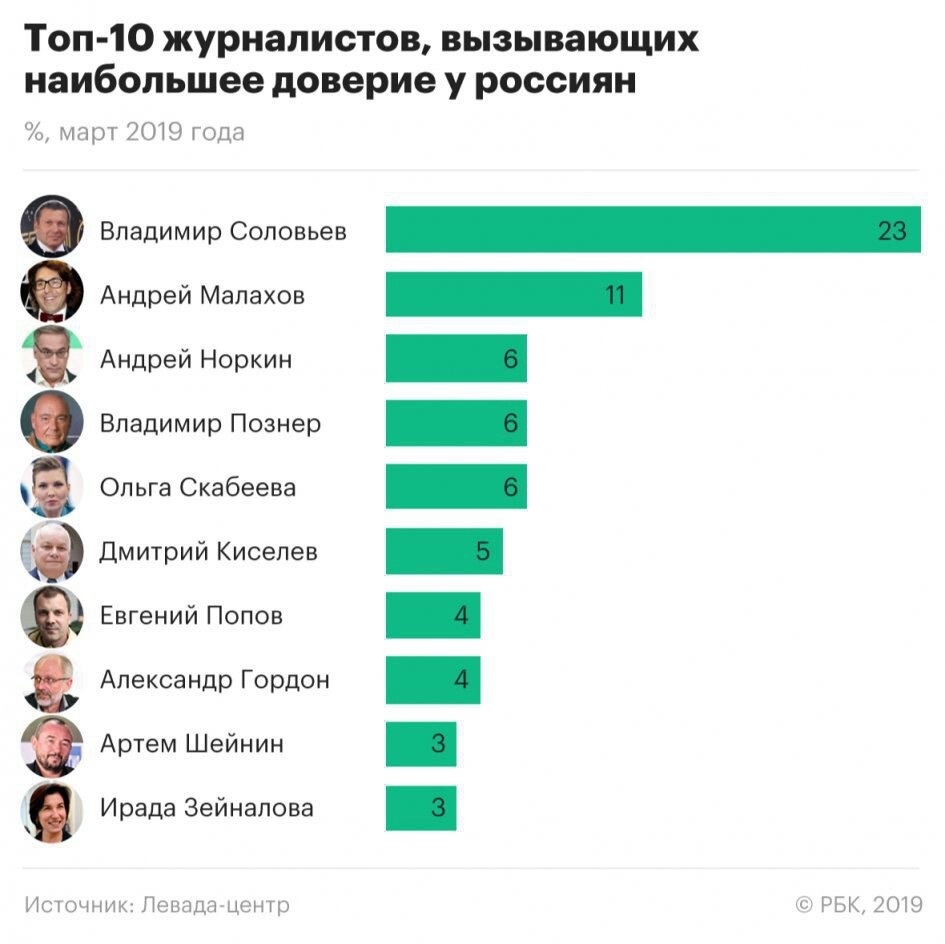 Yeah, I believe Solovyov, as myself. - top 10, , Tag