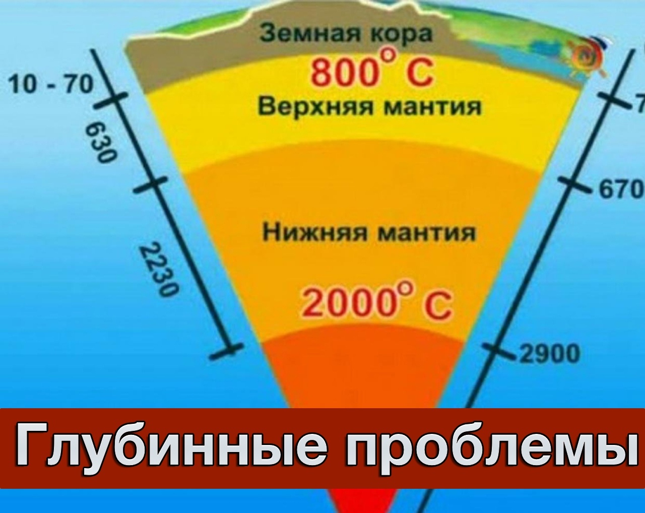 Глубинная психология, глубинные причины и возможность пи###ть за деньги  клиента. | Пикабу