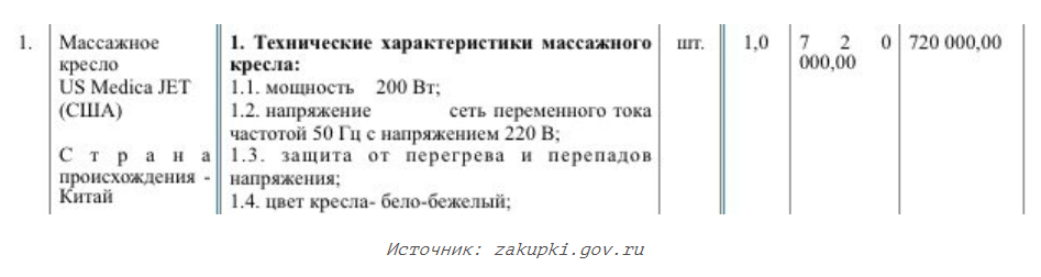 The Academy of Management of the Ministry of Internal Affairs buys an elite massage chair for 720 thousand rubles - Russia, Law, Budget, Government purchases, No money but you hold on, news, Longpost