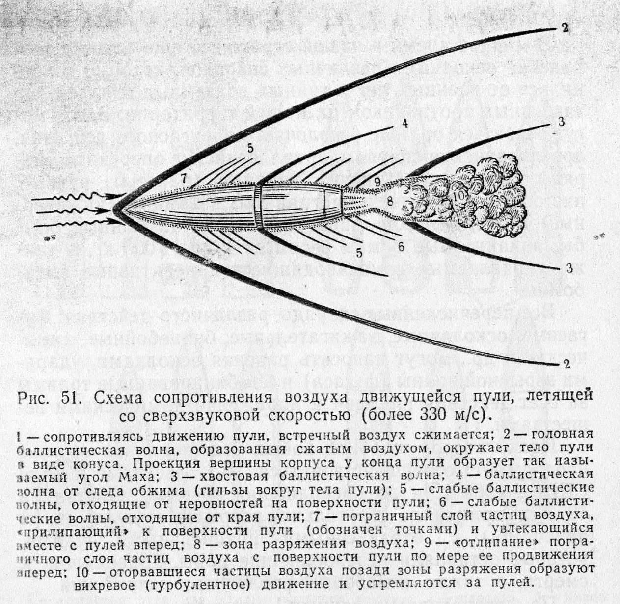 Shot sound. The shock wave of a supersonic bullet. - My, Weapon, Firearms, Physics, Video, Longpost