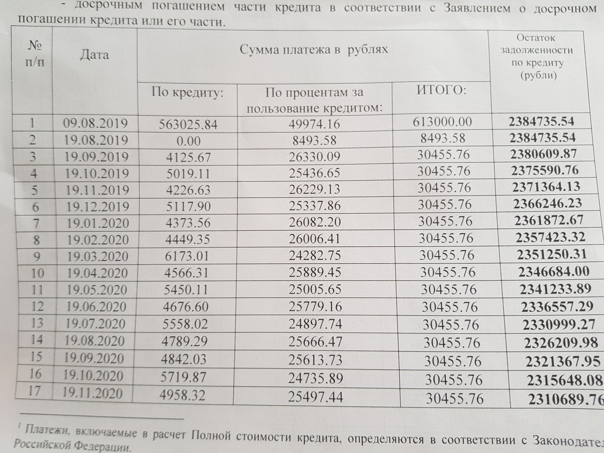 Рассчитать досрочное погашение ипотеки с уменьшением срока. Калькулятор досрочного погашения кредита. Рассчитать досрочное погашение ипотеки в Сбербанке калькулятор. Досрочное погашение ипотеки в Сбербанке калькулятор. Досрочное погашение кредита в Сбербанке.