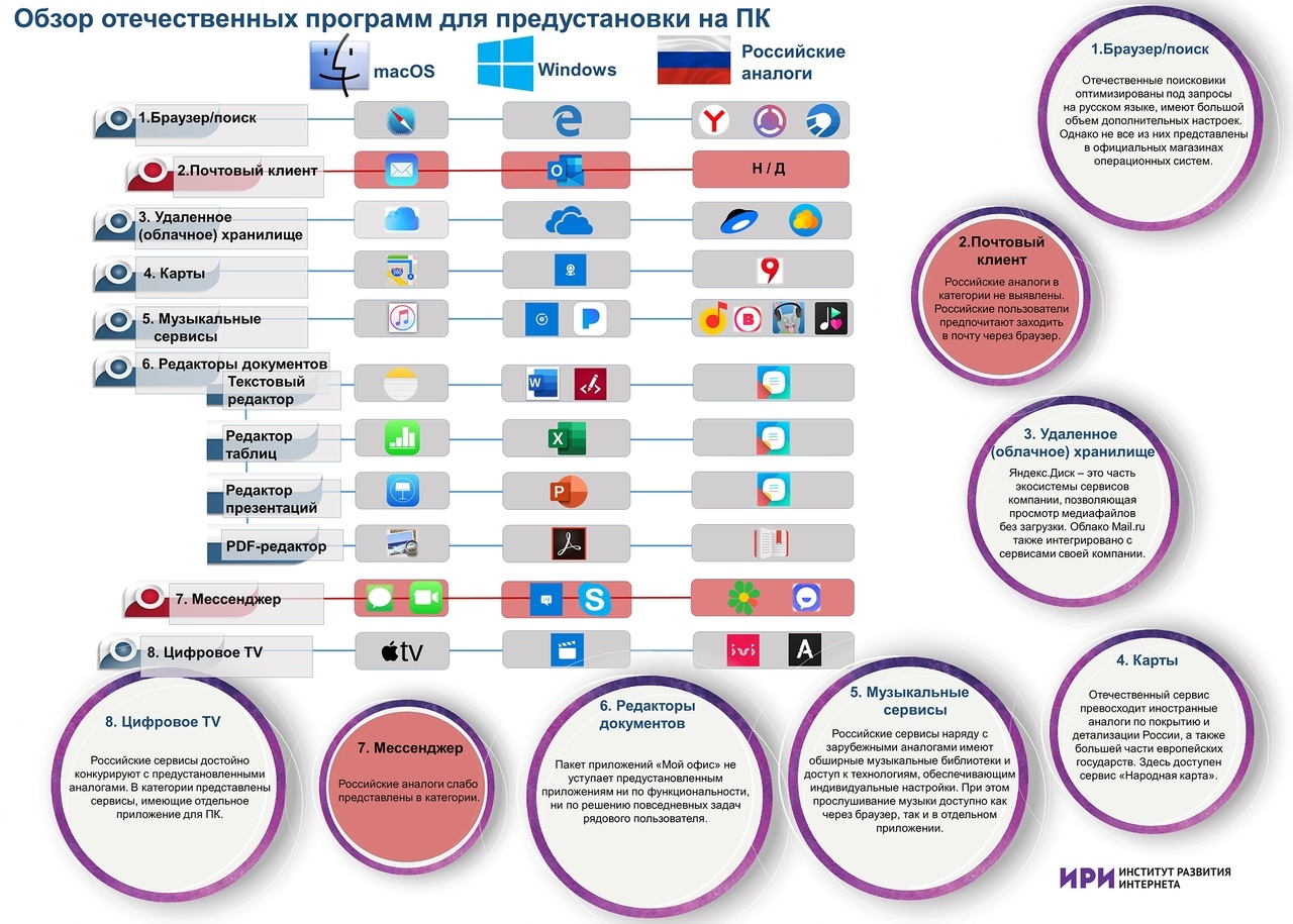 Российские аналоги программ. Обзор отечественных приложений и сервисов. Российские аналоги программного обеспечения. Таблица импортозамещения. Импортозамещение программного обеспечения.