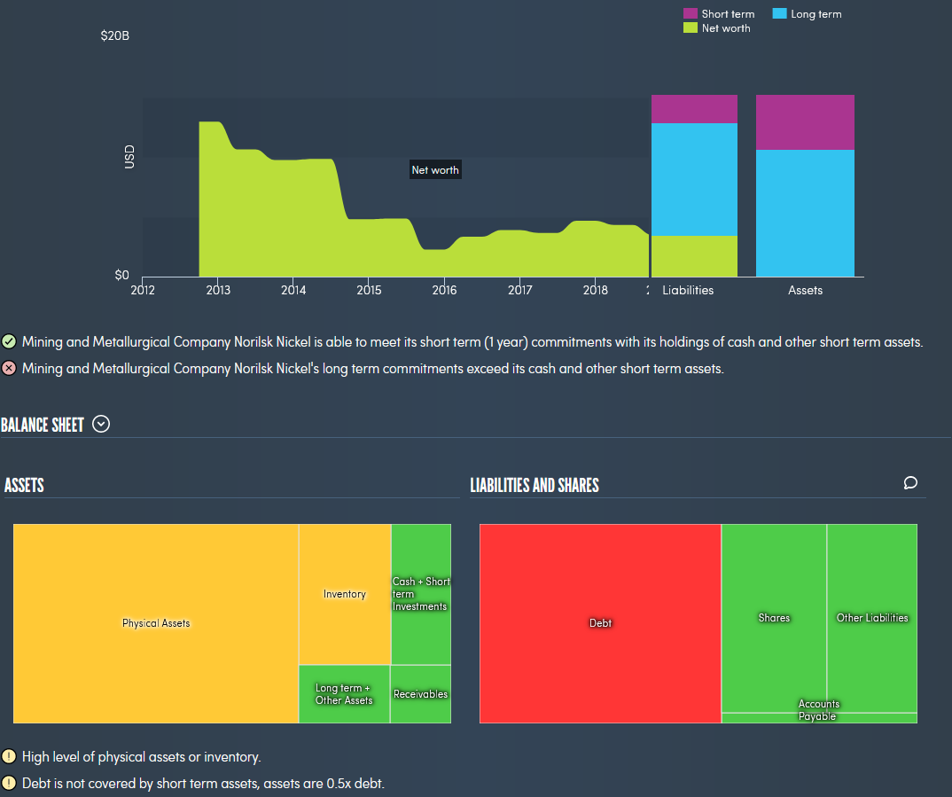 Portfolio news. 08/10/2019 - My, Stock, Investments, Financial literacy, Longpost