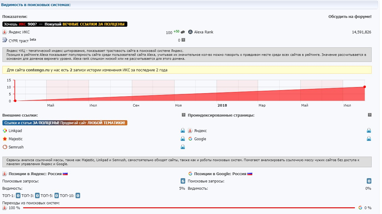 Exposing the whistleblower. - My, Exposure, Copywriting, SEO, Audit, Text, No rating, Mat, Longpost