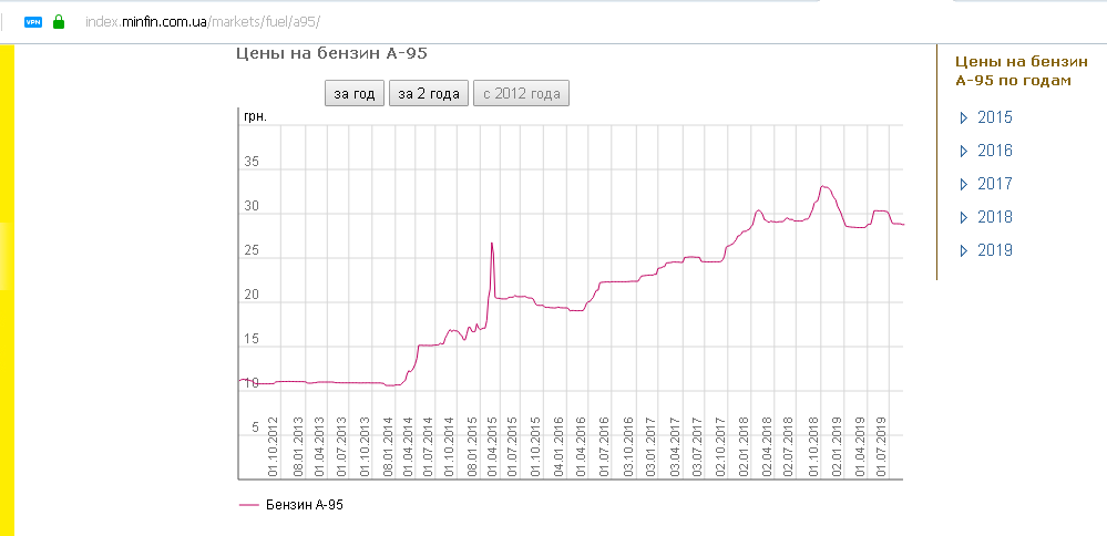 About the price of gasoline and Kazakhstan. - Petrol, Prices, Inflation, Longpost