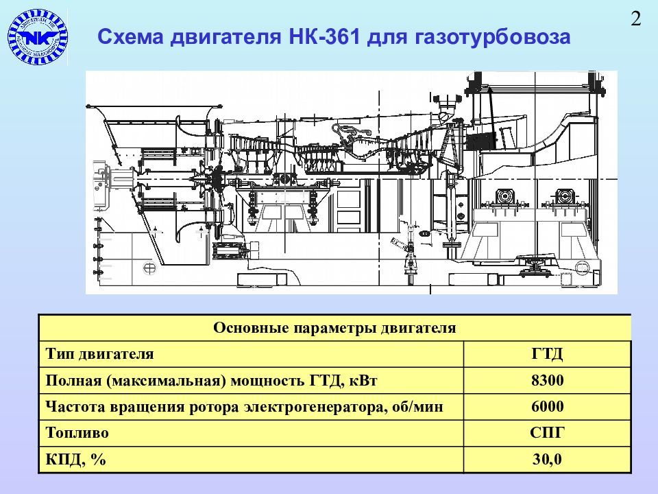 G1-01: shortcomings of a single-shaft gas turbine plant (complex technical post). - Railway, Gas turbine locomotive, Kolomensky Zavod, Longpost, Gtd