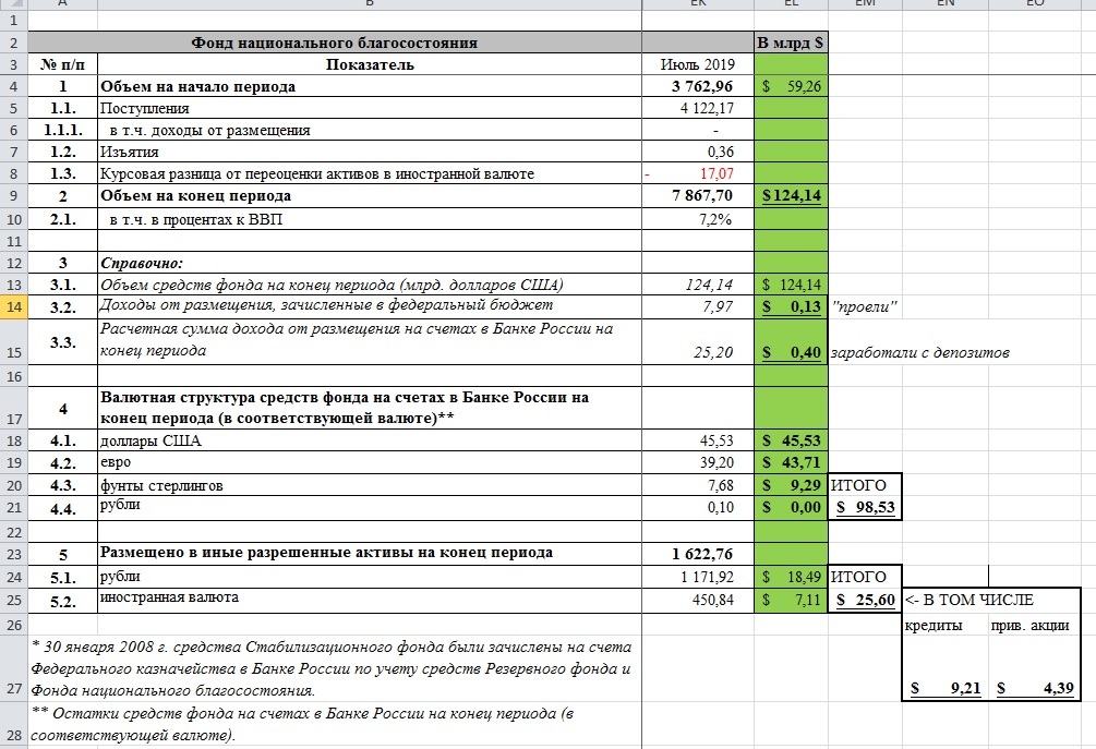 Healthy Pension Fund vs Smoker's Pension Fund. - My, Pension, FIU, Finance, Money, Longpost