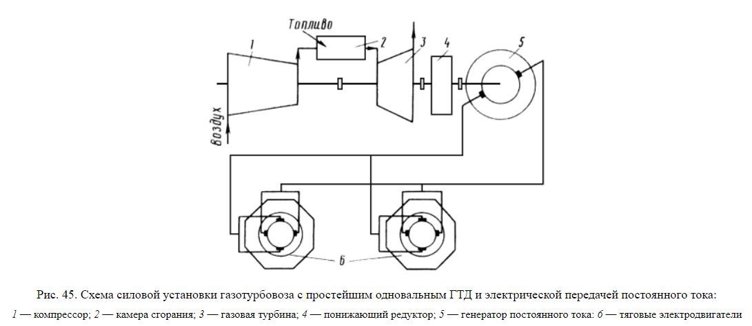 G1-01: shortcomings of a single-shaft gas turbine plant (complex technical post). - Railway, Gas turbine locomotive, Kolomensky Zavod, Longpost, Gtd