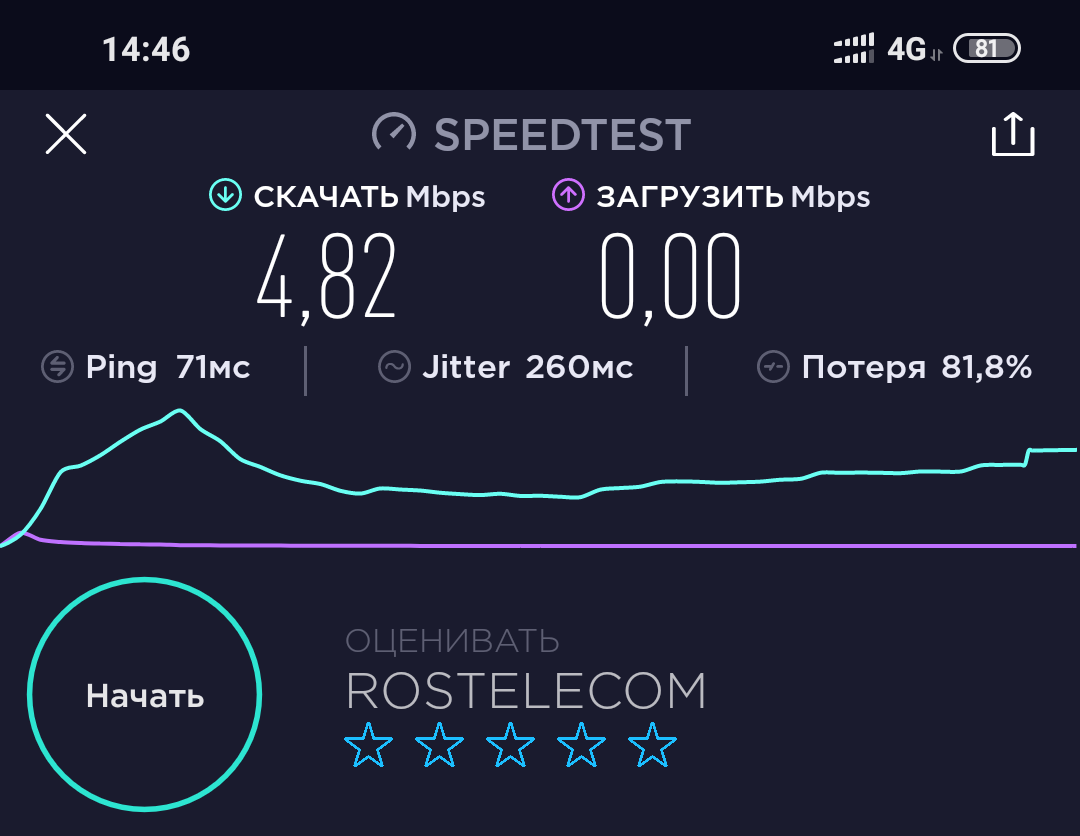 О Ростелеком. И тест скорости мобильного интернета от них. | Пикабу