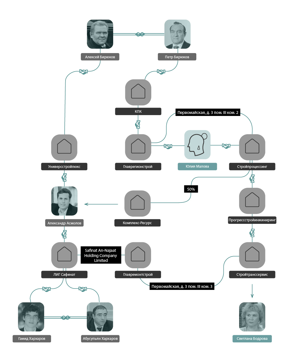 An old lady worth a billion: a cleaner who owes DIA 1.8 billion is associated with the companies of the brother of the vice-mayor of Moscow and the deputy chairman of the government of Dagestan - Moscow, DIA, Bank, Cashing out, Biryukov, Malakhov, Video, Longpost