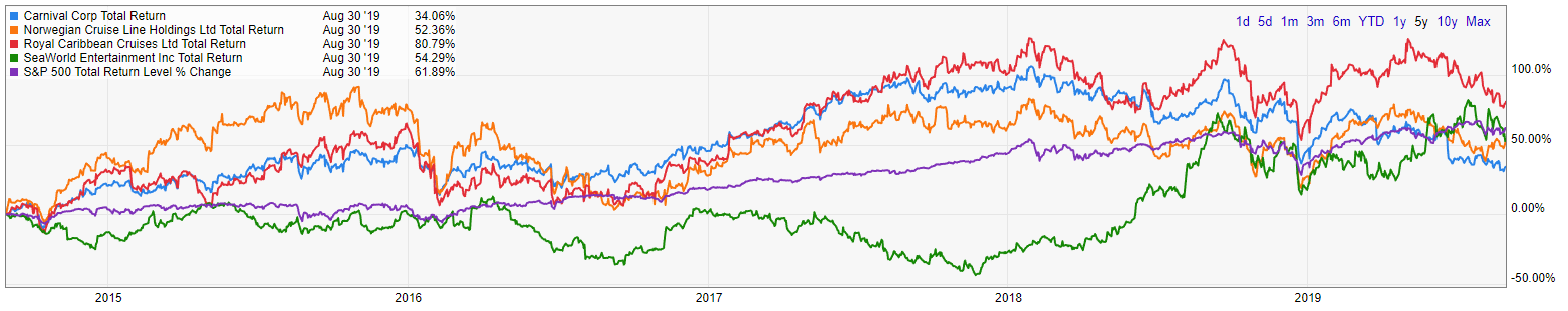 Top 10 US Companies to Buy (Part 1) - My, Stock, Investments, Longpost