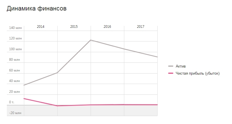 Tax evasion by entrepreneurs in Russia. - Tax, Business, Longpost