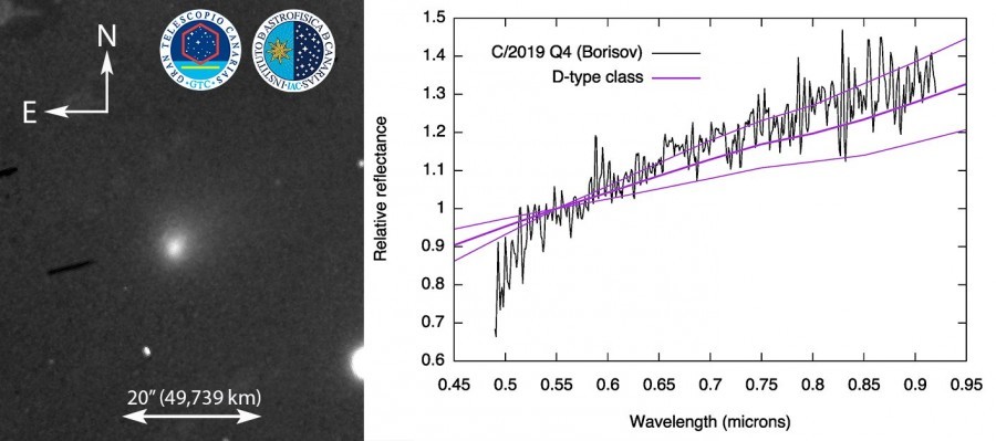 First spectrum of comet Borisov obtained - Space, Range, , Telescope, Borisov's Comet, Comet