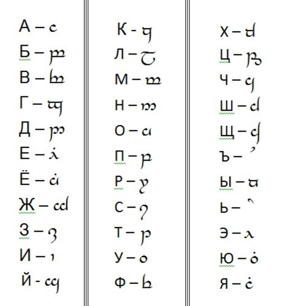 Языки властелина колец. Алфавит эльфов Синдарин. Эльфийский алфавит Толкиена. Эльфийский язык Толкиена алфавит. Эльфийский язык Синдарин алфавит.