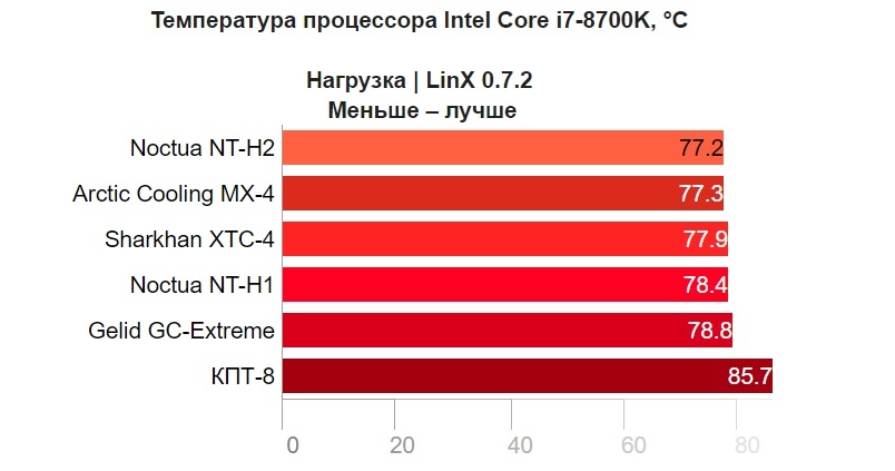 12 PC building myths you should forget about - Computer, Longpost, Video, Assembling your computer, IT