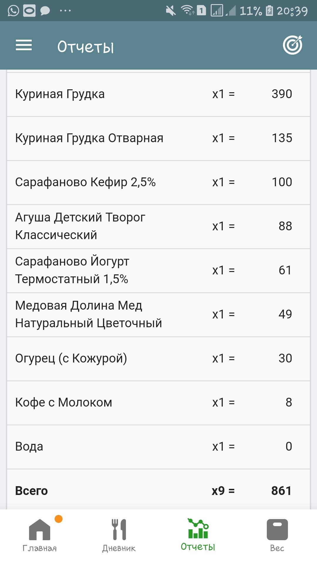 Похудение жирного тренера. День 3 - Моё, Беременность, С ребенком на руках, Лишний вес, Жир, Декрет, Похудение, Длиннопост, Дети