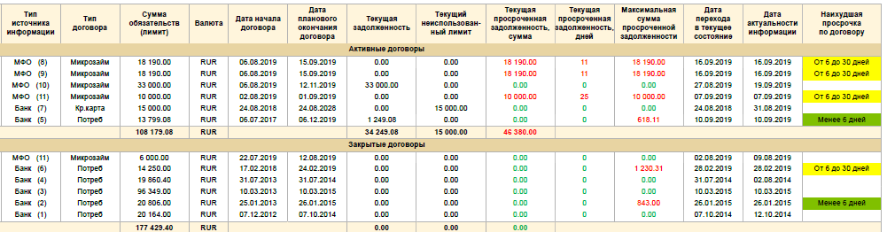 все мфо казахстана которые дают кредиты почему нельзя оплатить кредит