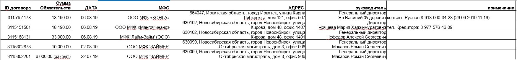 Как на меня взяли кредит без моего ведома... часть 2 - Моё, Кредит, МФО, Банк, Мат, Текст, Длиннопост, Микрофинансовые организации