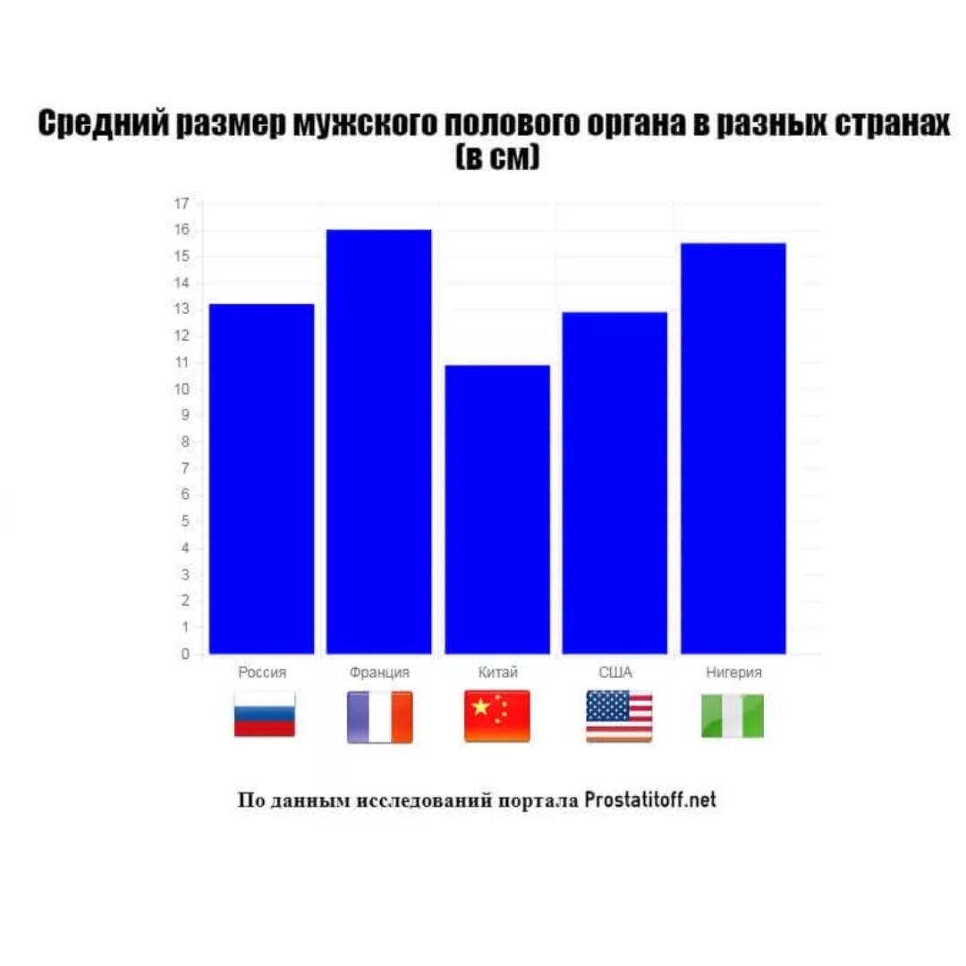 средние размеры члена у мужчин в россии фото 11