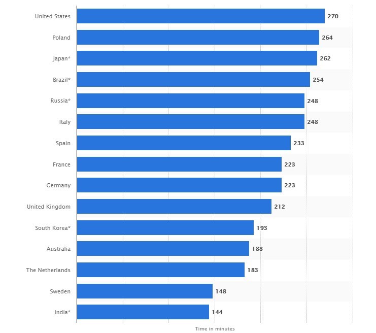 Visual statistics - Statistics, Cards, Interesting, Longpost