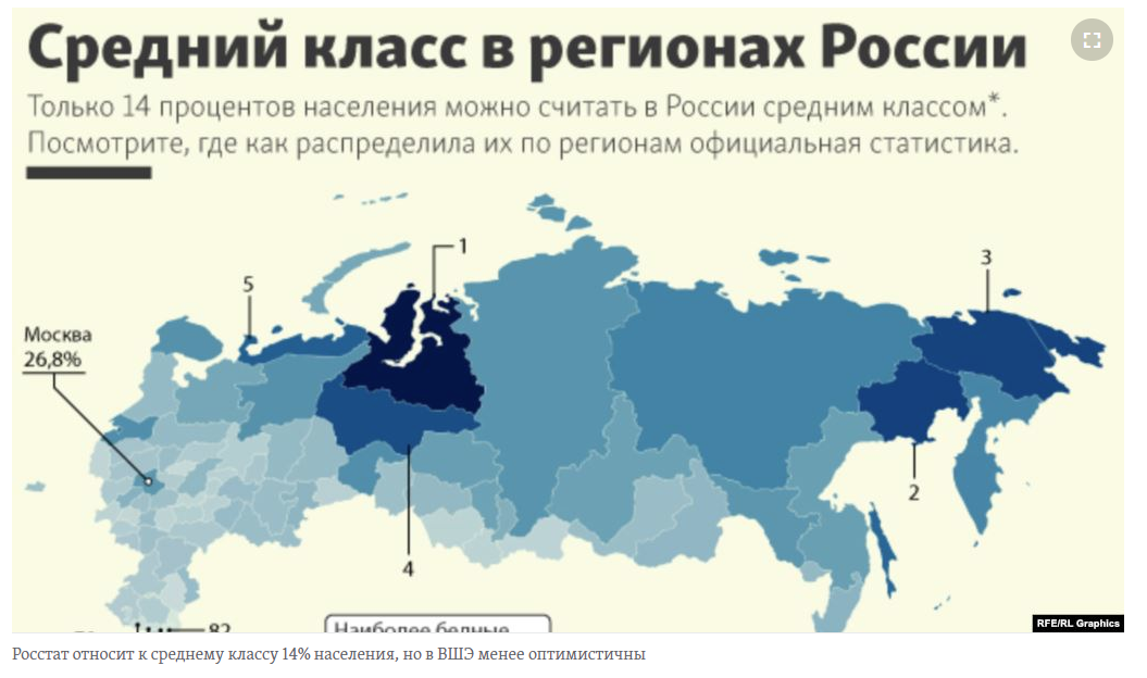 Middle class in Russia - Economy, Middle class, HSE, Social protection, Russia, Longpost