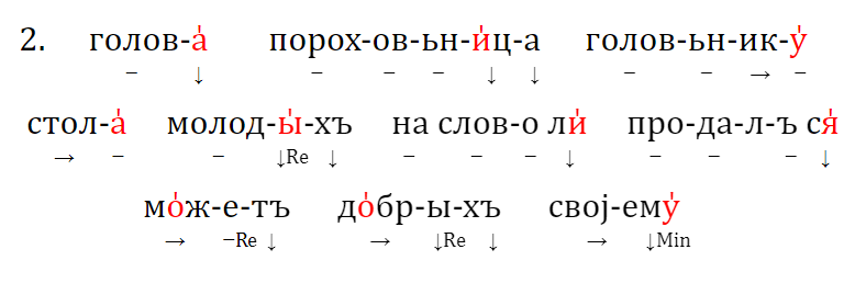 О древнерусской акцентологической системе - Славянские языки, Русский язык, Акцентология, Древнерусский язык, Лингвистика, Длиннопост, Ударение