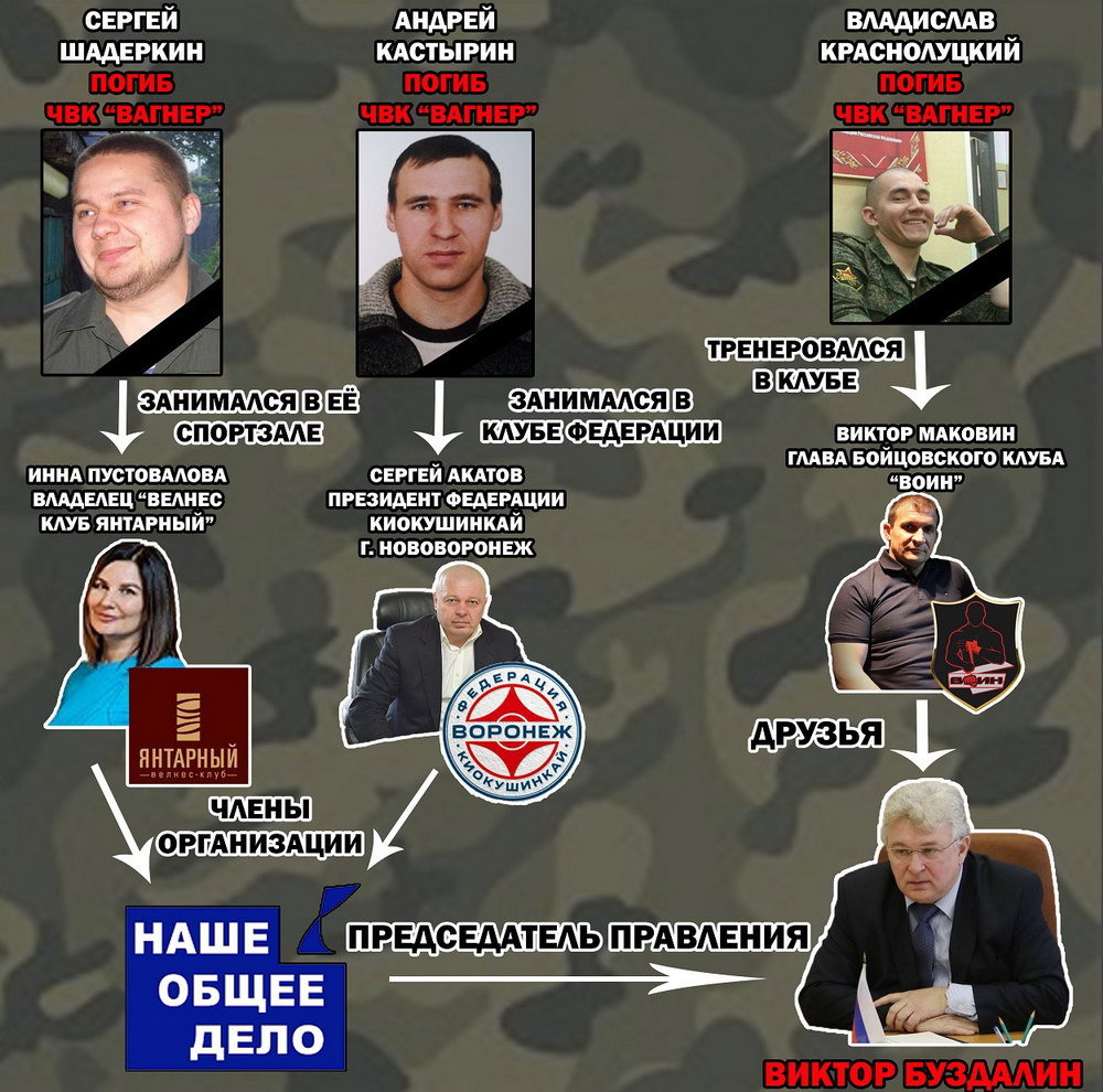 Russian mafia in Syria: MP from Voronezh recruits mercenaries for PMCs - My, Расследование, PMC, PMC wagner, Voronezh, Voronezh region, Mercenaries, Recruitment, Longpost