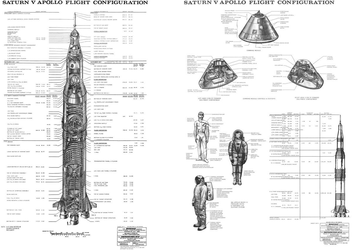 Создание и устройство ракеты-носителя «Сатурн-5» | Пикабу