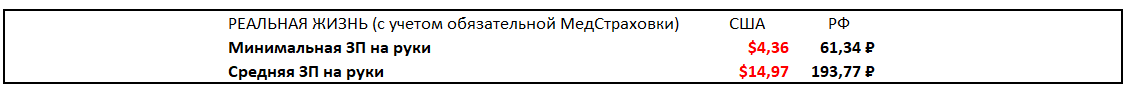 Сравнение реальных доходов в РФ и США - Моё, Налоги, Политика, США, Россия, Анализ, Жизнь, Длиннопост