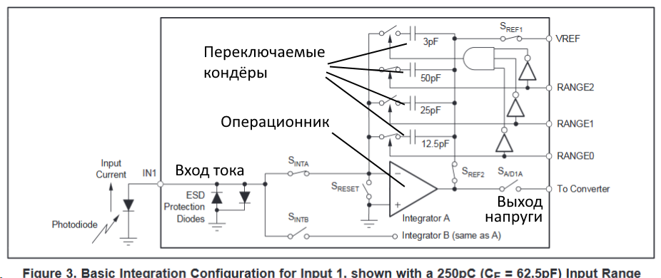 X-ray inspection machine. - My, X-ray, Detector, , Longpost