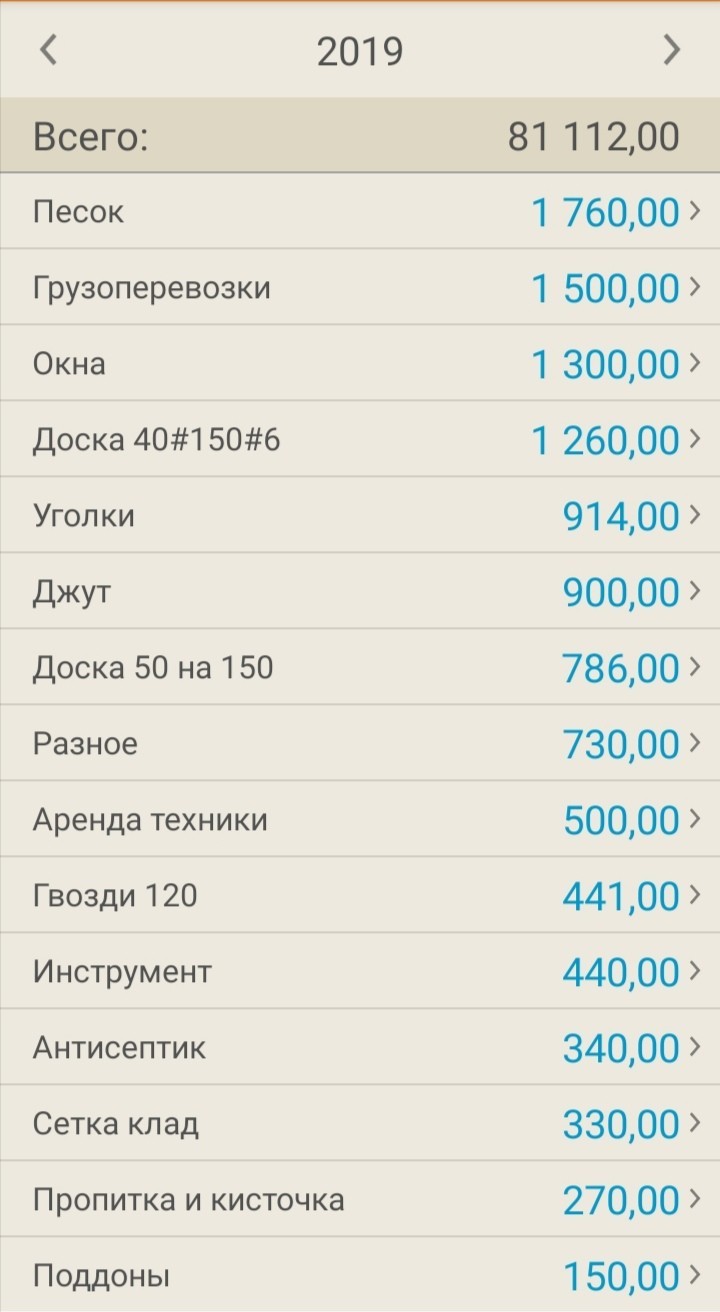 Домик-баня на даче. Часть 2. - Моё, Баня, Дача, Рукожоп, Своими руками, Длиннопост