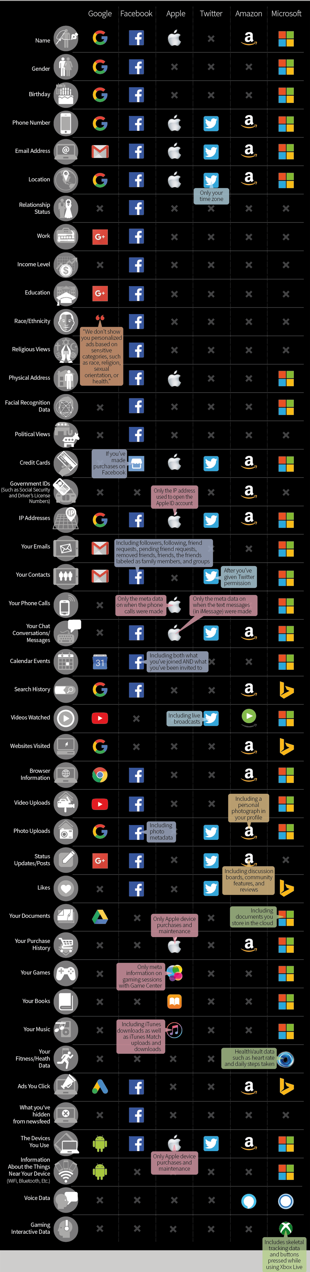 Топ 100 сайтов мира 2019 - Сайт, Рейтинг, Топ, Инфографика, Гифка, Длиннопост