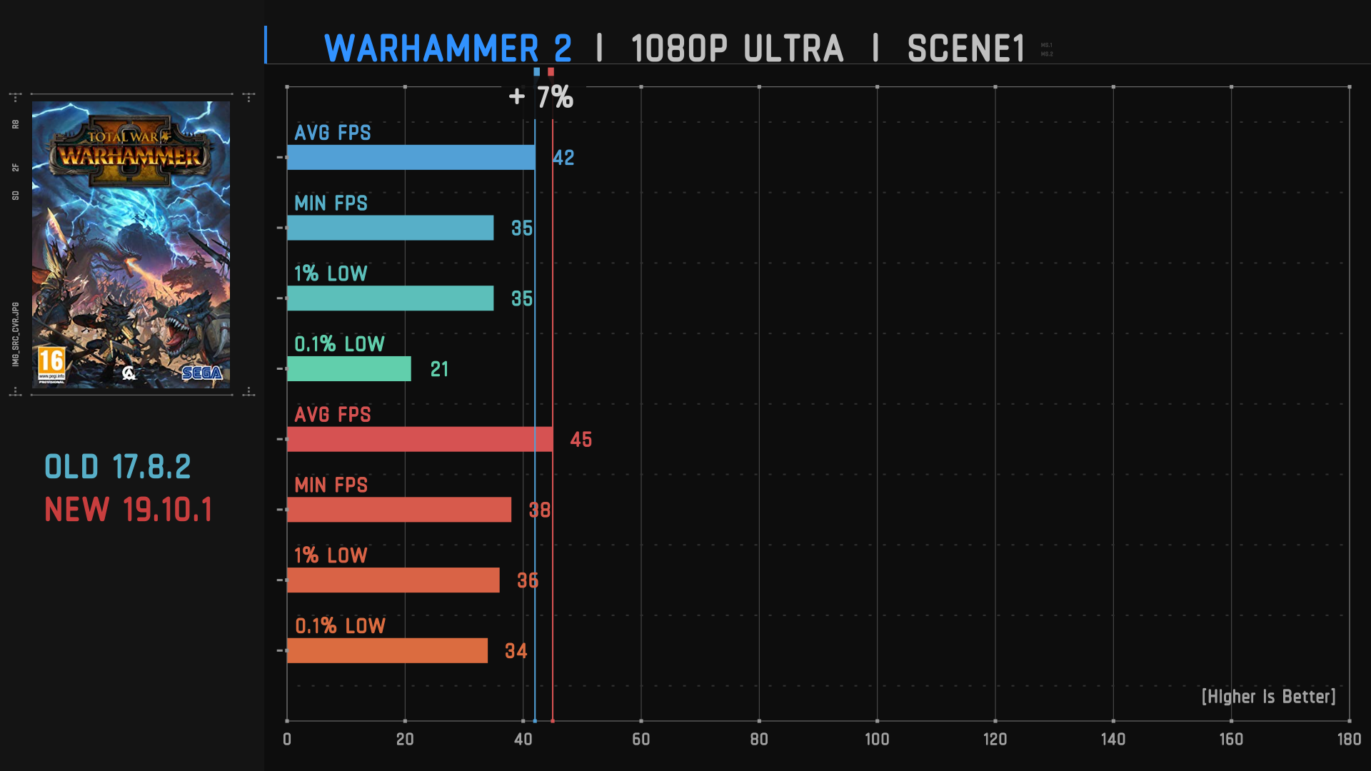 Radeon R9 Nano. An interesting alternative to RX580 and 1066. - My, AMD Radeon, Video card, Benchmark, Test, AMD, Video, Longpost