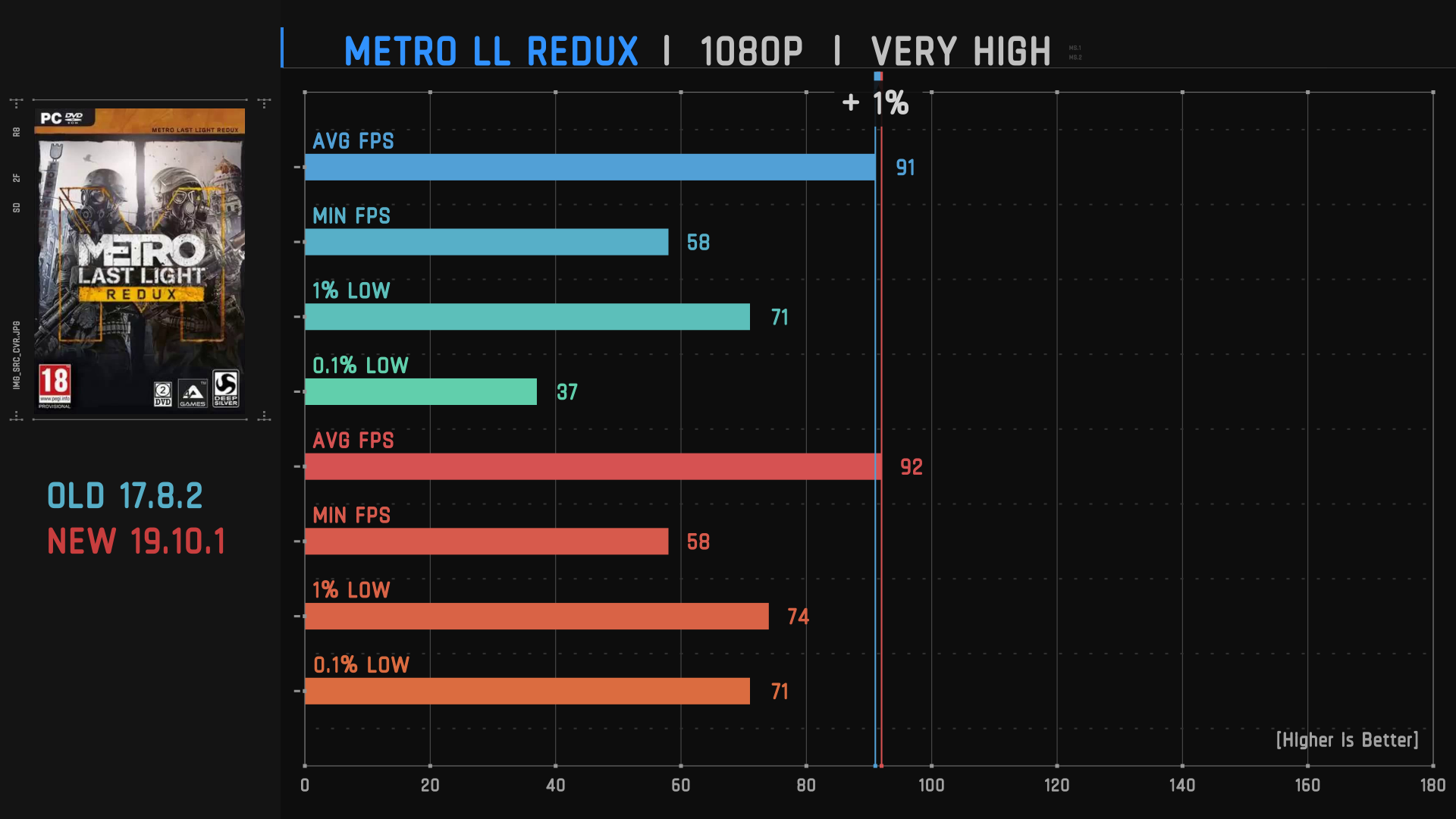 Radeon R9 Nano. An interesting alternative to RX580 and 1066. - My, AMD Radeon, Video card, Benchmark, Test, AMD, Video, Longpost