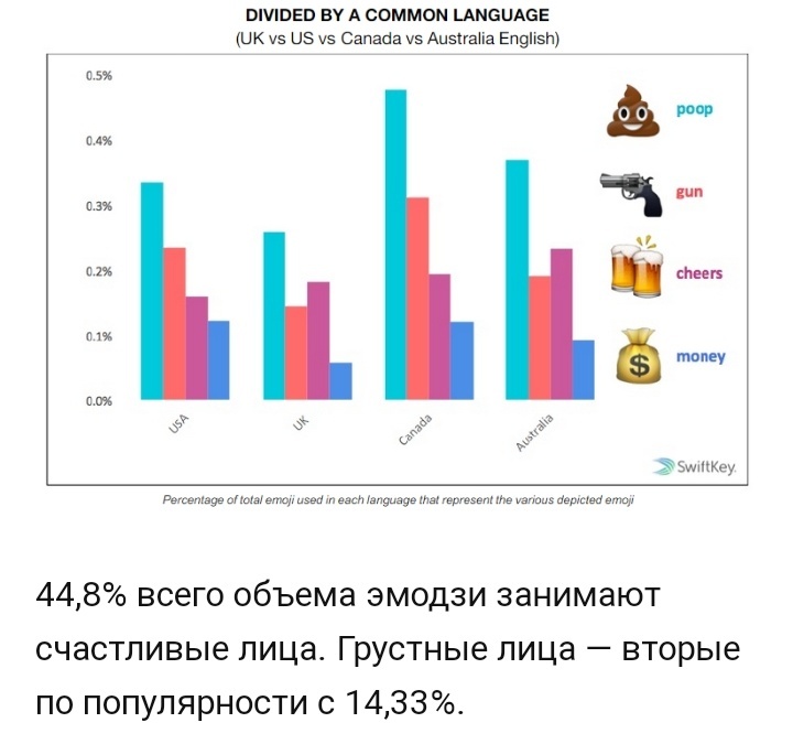 Русскоязычные пользователи самые романтичные - Смайл, Эмоции, Длиннопост