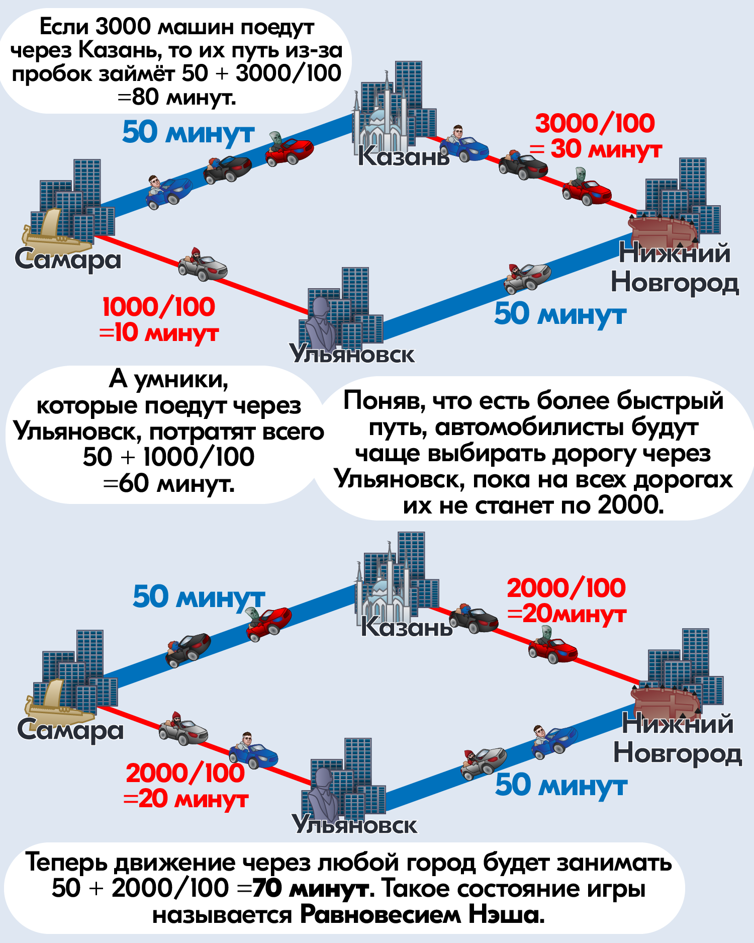 О пробках | Пикабу