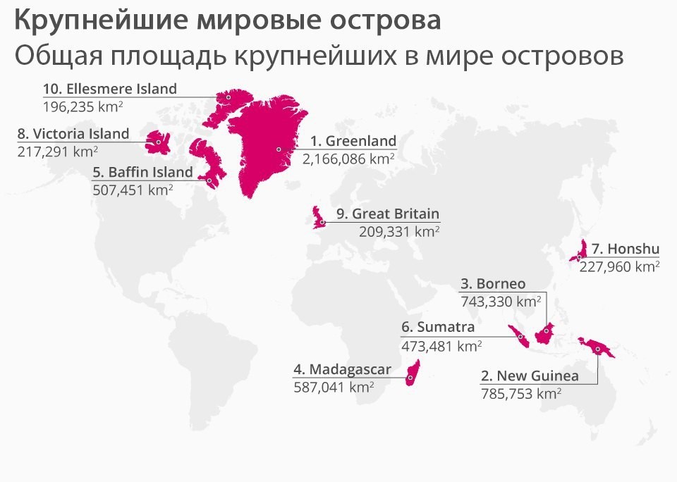 Рейтинг крупнейших островов мира. - Остров, География