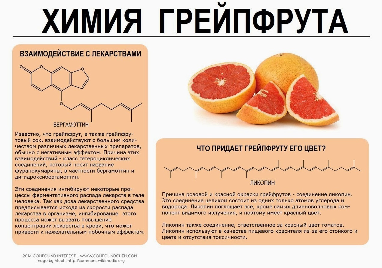 Xимия некоторых пpoдуктoв питaния - Химия, Питание, Продукты, Инфографика, Картинка с текстом, Копипаста, Интересное, Длиннопост