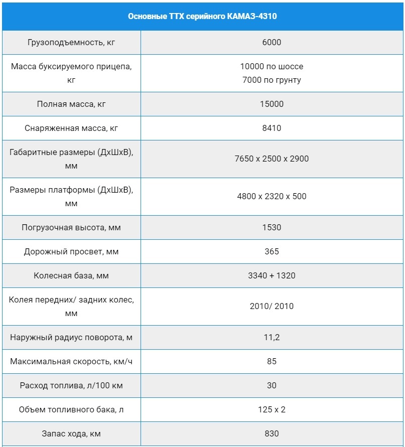 Технические характеристики. ТТХ КАМАЗ 4310. КАМАЗ 4326 ТТХ. КАМАЗ 4310 технические характеристики. Тактико-технические характеристики КАМАЗ 4310.