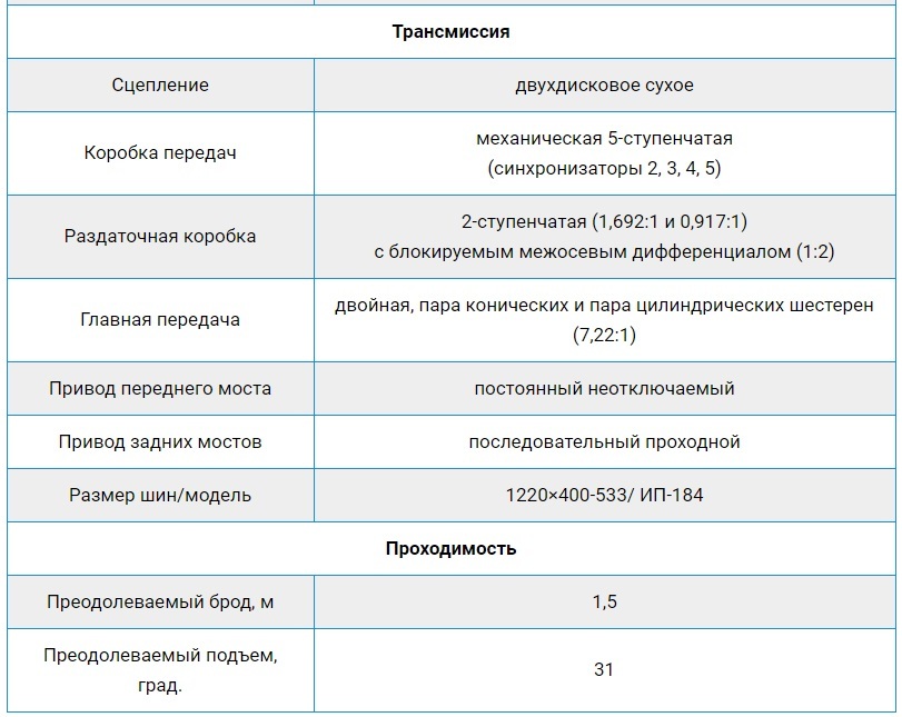 Легендарный КАМАЗ 4310 —лучший грузовик повышенной проходимости в СССР - Камаз, Грузовик, Вездеход, Полный привод, Автопром, Отечественный автопром, Длиннопост