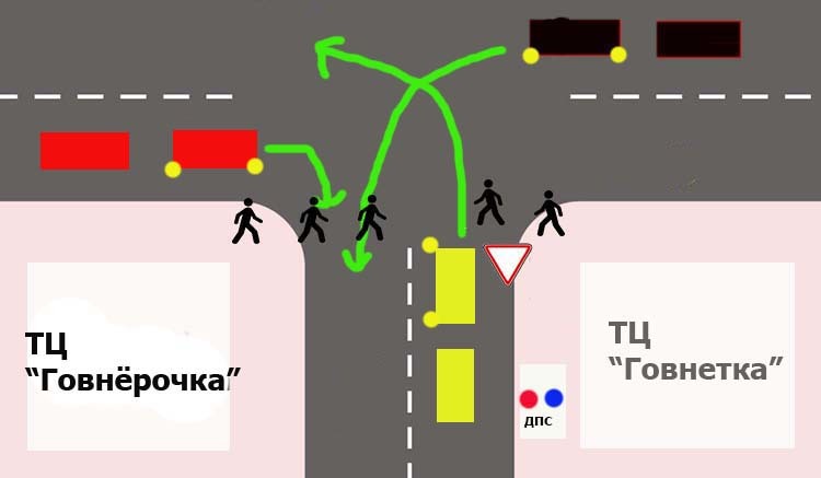 Challenge for drivers - My, Traffic rules, Crossroads, Task