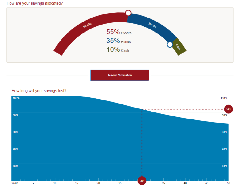 Why Americans Live on 4% of Their Portfolio Every Year - My, Pension, Investments, Longpost