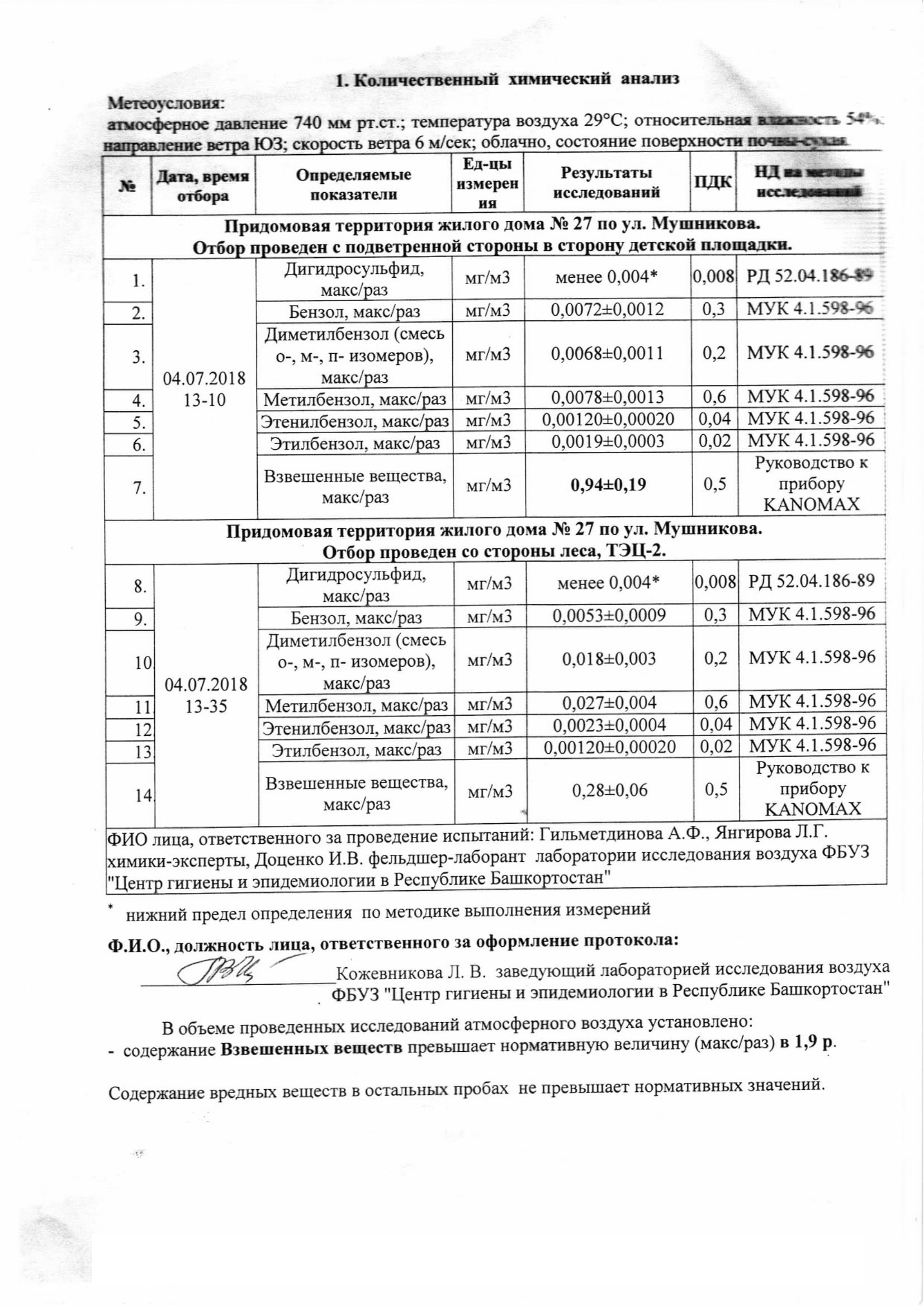 Sanitary zone of the thermal power plant??? No, no, haven't heard... - My, Air, Urban environment, Sewerage, Sanitary zone, Bashkortostan, Ufa, Longpost