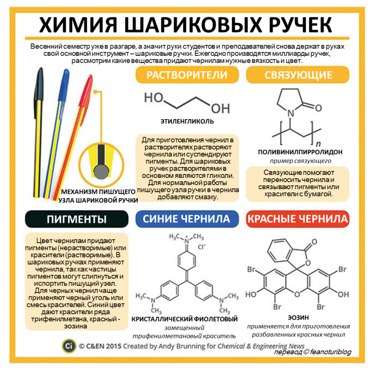 Ещё немного инфографики по химии - Химия, Инфографика, Картинка с текстом, Копипаста, Интересное, Длиннопост