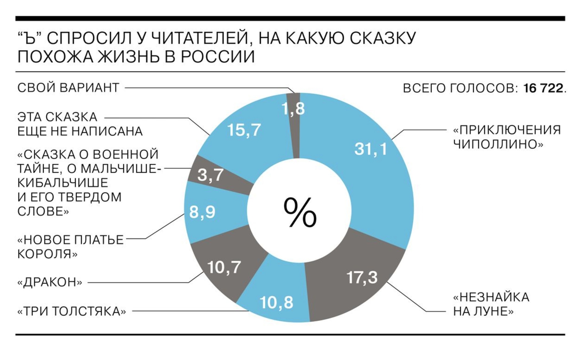 Мы живём в сказке - Капитализм, Картинка с текстом