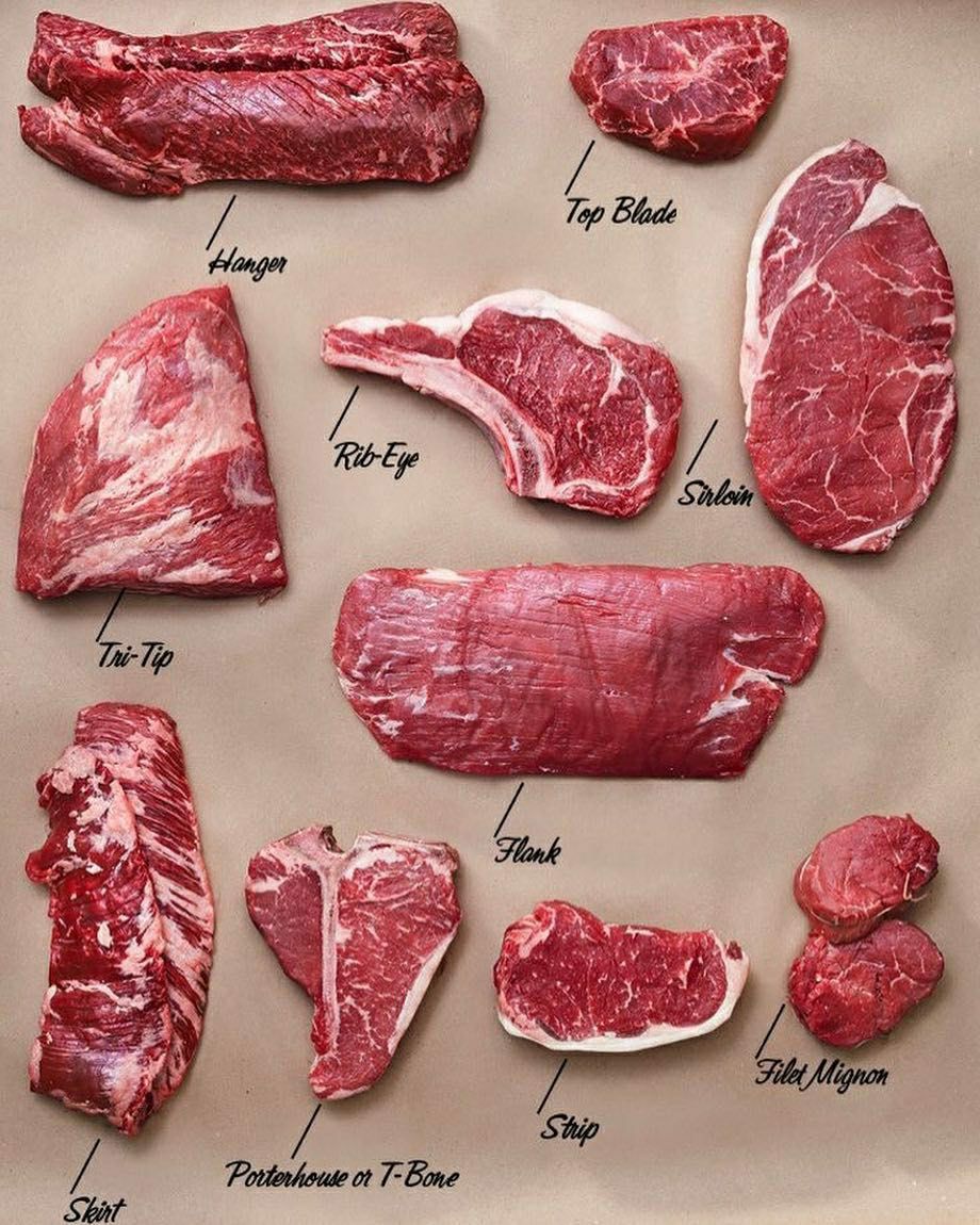 как выбрать мясо для стейка из говядины