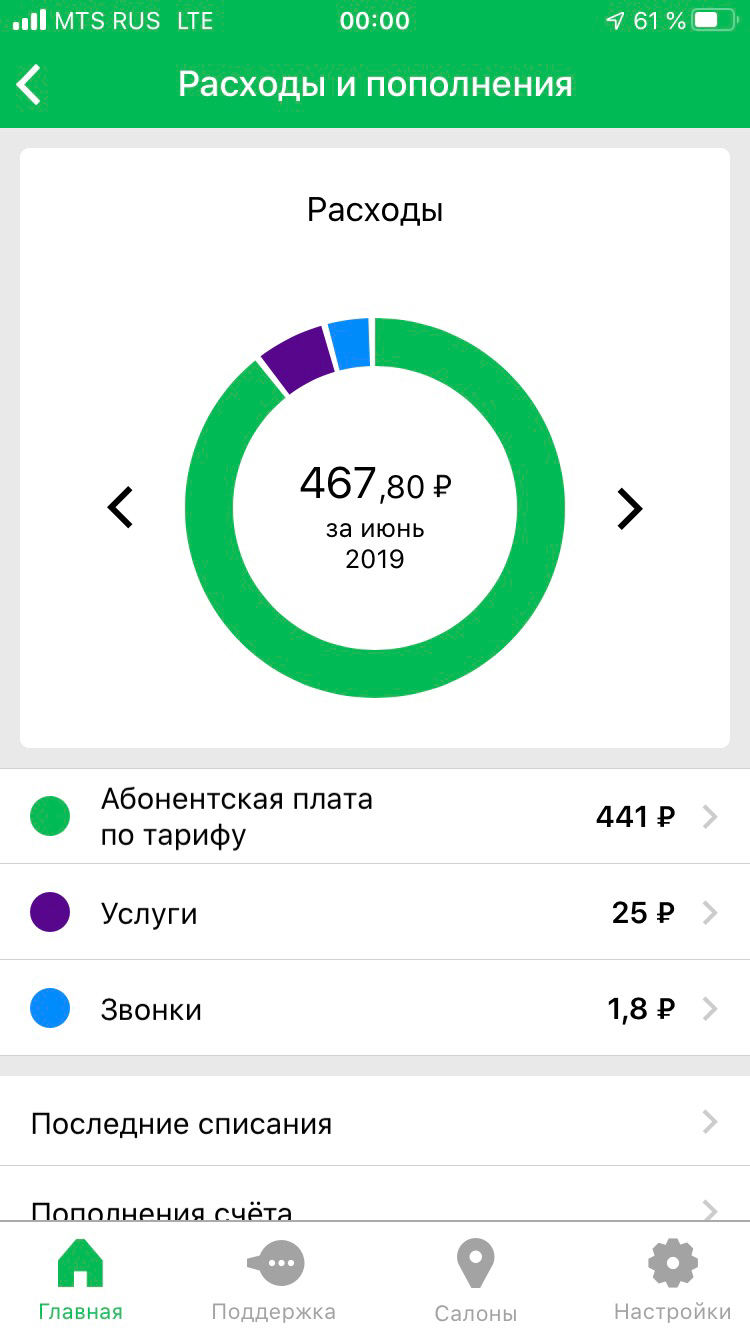 Мегафон своего не упустит. Нужен совет | Пикабу