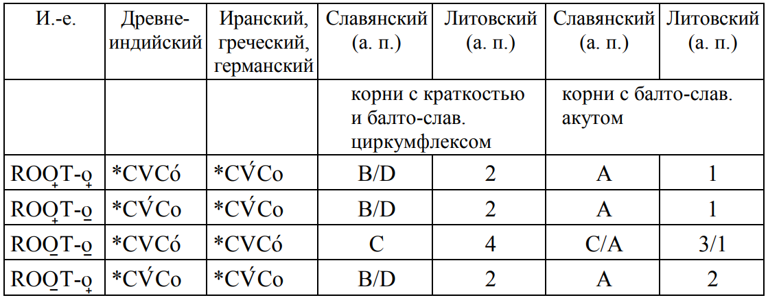 Гаплогруппы R1a и R1b? Праиндоевропейцы? Археология? - Лингвистика, История, Генетика, Археология, Этимология, Язык, Длиннопост